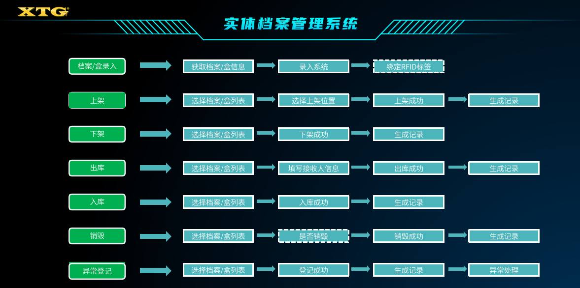 实体档案管理系统02.png